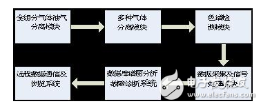 壓力特高的變壓器如何實(shí)現(xiàn)在線監(jiān)控？變壓器的壽命預(yù)估該如何進(jìn)行？