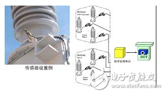 壓力特高的變壓器如何實(shí)現(xiàn)在線監(jiān)控？變壓器的壽命預(yù)估該如何進(jìn)行？