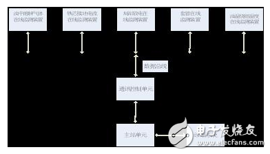 壓力特高的變壓器如何實(shí)現(xiàn)在線監(jiān)控？變壓器的壽命預(yù)估該如何進(jìn)行？