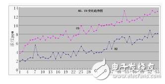 壓力特高的變壓器如何實(shí)現(xiàn)在線監(jiān)控？變壓器的壽命預(yù)估該如何進(jìn)行？