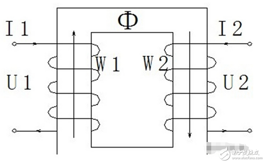 旋轉(zhuǎn)變壓器（resolver）是一種電磁式傳感器，又稱同步分解器。它是一種測量角度用的小型交流電動機(jī)，用來測量旋轉(zhuǎn)物體的轉(zhuǎn)軸角位移和角速度，由錠子和轉(zhuǎn)子組成。其中錠子繞組作為變壓器的原邊，接受勵(lì)磁電壓，勵(lì)磁頻率通常用400、3000及5000HZ等。轉(zhuǎn)子繞組作為變壓器的副邊，通過電磁耦合得到感應(yīng)電壓。