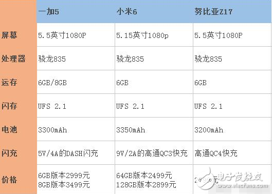 一加5來(lái)了，對(duì)比小米6、努比亞Z17哪款更值得入手？