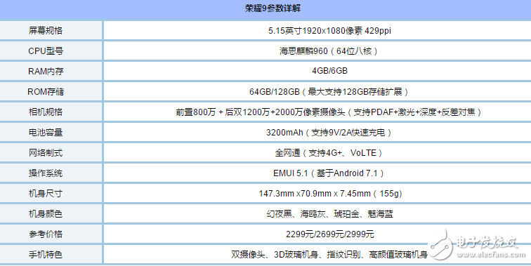 一加5已正式發(fā)布，一加5和榮耀9哪個好？一加5和華為榮耀9對比評測！
