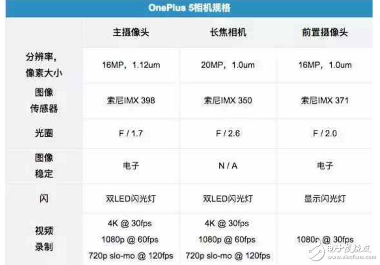 一加5怎么樣？一加評測：價(jià)格2999元起驍龍835雙攝拍照6GB/8GB大內(nèi)存一加5正式發(fā)布！