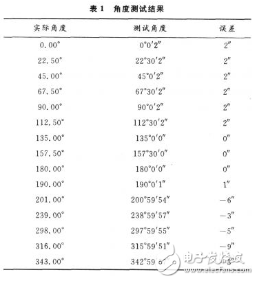變壓器合閘后就有“嗡嗡”的響聲，這是由鐵芯中交變的磁通在鐵芯硅鋼片間產(chǎn)生一種力的振動(dòng)的結(jié)果。一般說(shuō)，這種“嗡嗡”聲的大小與加在變壓器上的電壓和電流成正比。正常運(yùn)行中，變壓器鐵芯聲音應(yīng)是均勻的，但在過電壓（如鐵磁共振）和過電流（如過負(fù)荷、大動(dòng)力負(fù)荷啟動(dòng)、穿越性短路等）情況下可能會(huì)產(chǎn)生比原來(lái)“嗡嗡”聲大但無(wú)雜音的聲音