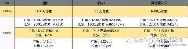 國內(nèi)最強(qiáng)三款旗艦手機(jī): 一加5、小米6和努比亞Z17哪款更適合你?一加5、小米6和努比亞Z17全方位評測對比