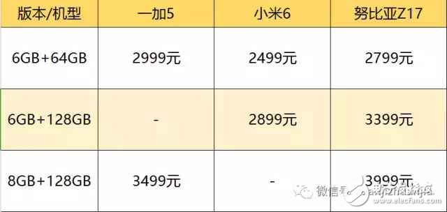 國內(nèi)最強(qiáng)三款旗艦手機(jī): 一加5、小米6和努比亞Z17哪款更適合你?一加5、小米6和努比亞Z17全方位評測對比