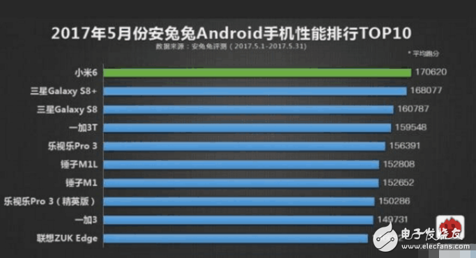 小米6plus什么時(shí)候上市？小米6plus最新消息：雷軍暗示小米將有新機(jī)發(fā)布？小米6 Plus將成為殺手锏