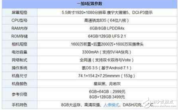 一加5、努比亞Z17對(duì)比評(píng)測(cè)：一加5和努比亞Z17哪一款才是性能怪獸？配置、外觀、價(jià)格大比拼！
