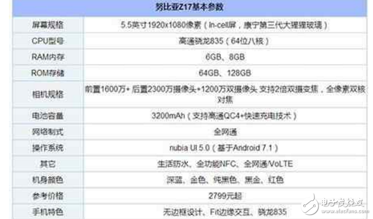 一加5、努比亞Z17對(duì)比評(píng)測(cè)：一加5和努比亞Z17哪一款才是性能怪獸？配置、外觀、價(jià)格大比拼！