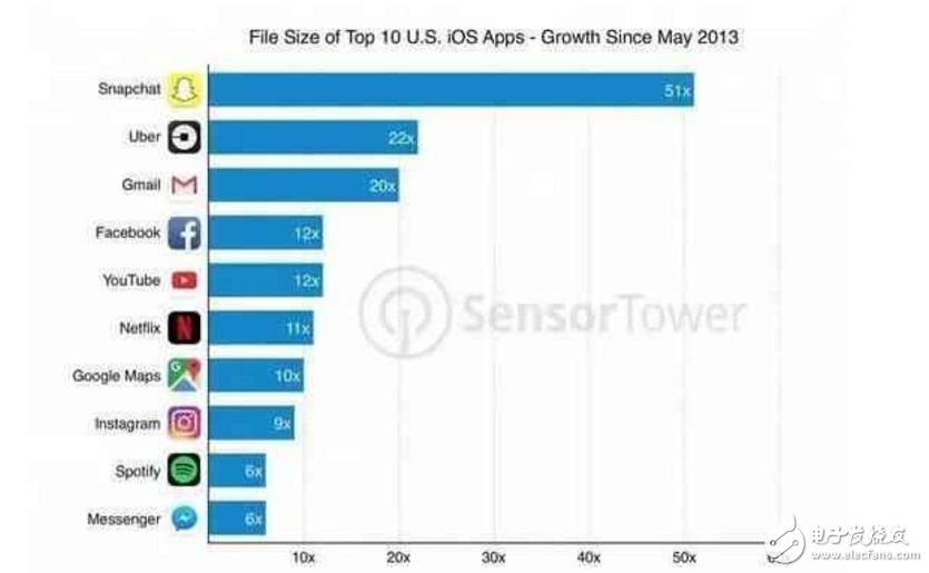 iphone8什么時(shí)候上市?最新消息:iphone7s、iphone 8即將發(fā)布,蘋果8真機(jī)諜照曝光!內(nèi)存至少64G,漲價(jià)是必須!