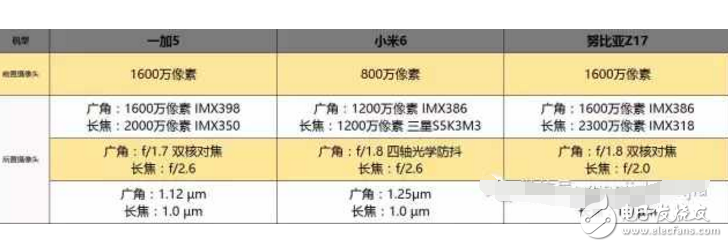 國內(nèi)最強三款旗艦手機: 一加5、小米6、努比亞Z17對比評測，哪款更適合你呢？