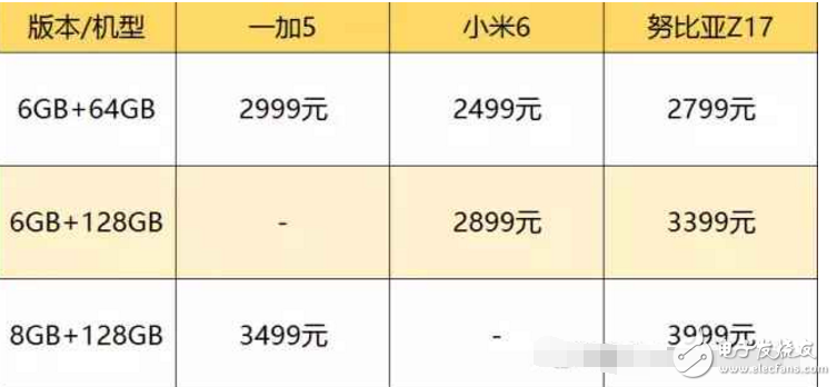 國內(nèi)最強三款旗艦手機: 一加5、小米6、努比亞Z17對比評測，哪款更適合你呢？