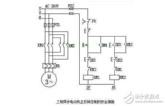 異步電機(jī)和同步電機(jī)的區(qū)別差異，三相異步電機(jī)的正反轉(zhuǎn)原理圖解