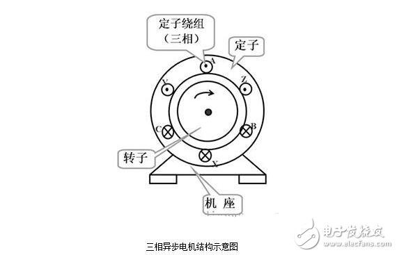 三相異步電機解析，三相異步電機的結(jié)構(gòu)原理圖解，三相異步電機的拆解及其安裝圖解