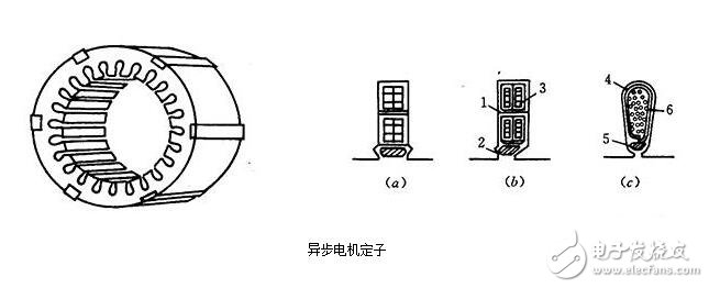 三相異步電機解析，三相異步電機的結(jié)構(gòu)原理圖解，三相異步電機的拆解及其安裝圖解