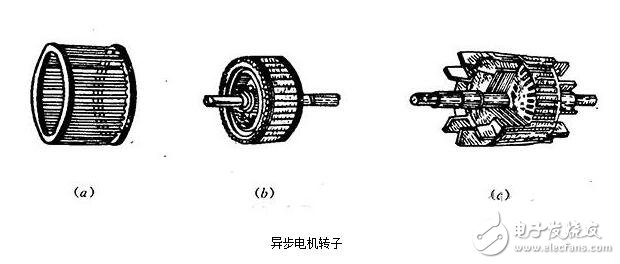 三相異步電機解析，三相異步電機的結(jié)構(gòu)原理圖解，三相異步電機的拆解及其安裝圖解