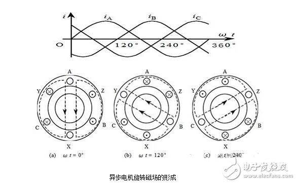 三相異步電機解析，三相異步電機的結(jié)構(gòu)原理圖解，三相異步電機的拆解及其安裝圖解