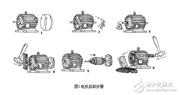 三相異步電機解析，三相異步電機的結(jié)構(gòu)原理圖解，三相異步電機的拆解及其安裝圖解