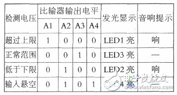 套管表面臟污吸收水分后，會使絕緣電阻降低，其后果是容易發(fā)生閃絡(luò)，造成跳閘。同時，閃絡(luò)也會損壞套管表面。臟污吸收水分后，導(dǎo)電性提高，不僅引起表面閃絡(luò)，還可能因泄漏電流增加，使絕緣套管發(fā)熱并造成瓷質(zhì)損壞，甚至擊穿；套管膠墊密封失效，油紙電容式套管頂部密封不良，可能導(dǎo)致進水使絕緣擊穿，下部密封不良使套管滲油，導(dǎo)致油面下降。套管密封失效的原因主要有兩個方面：一是由于檢修人員經(jīng)驗不足，螺栓緊固力不夠