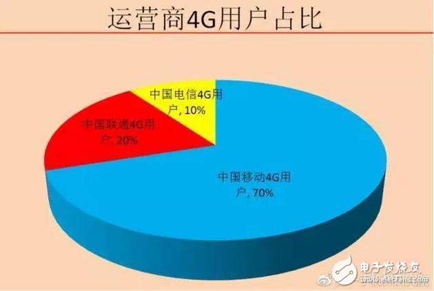 移動(dòng)對(duì)飚電信和聯(lián)通爭(zhēng)奪第二卡槽 OPPO R11無(wú)辜躺槍
