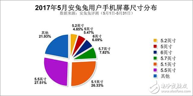 在最流行5.5寸屏幕的智能手機(jī)時(shí)代，小米6的5.15寸是那種考慮？