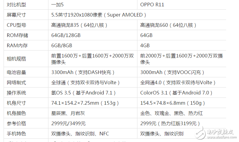 同為2999元的一加5和OPPOR11哪個更值得買？一加5與OPPOR11區(qū)別對比評測！