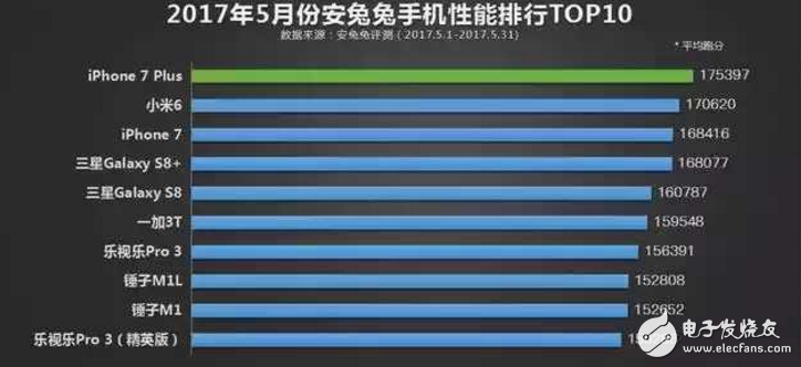 iphone8什么時(shí)候上市?最新消息:iphone 8機(jī)模與iphone7P對(duì)比照曝光,iphone7再曝新低價(jià)，何必苦等iPhone8!