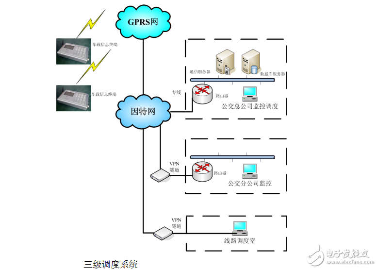 車(chē)載終端產(chǎn)品設(shè)計(jì)及生產(chǎn)