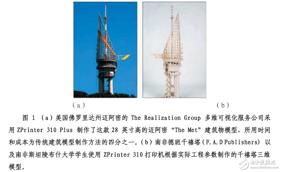 3D打印技術(shù)詳解，3D打印技術(shù)在地學(xué)信息領(lǐng)域的應(yīng)用