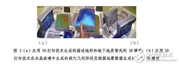 3D打印技術(shù)詳解，3D打印技術(shù)在地學(xué)信息領(lǐng)域的應(yīng)用