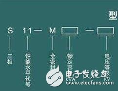 特別是對(duì)于油浸變壓器，采用負(fù)荷開(kāi)關(guān)加高遮斷容量后備式限流熔斷器比采用斷路器更為有效，有時(shí)后者甚至并不能起到有效的保護(hù)作用。當(dāng)油浸變壓器發(fā)生短路故障時(shí)，電弧產(chǎn)生的壓力升高和油氣化形成的氣泡會(huì)占據(jù)油箱的空間，將壓力傳給變壓器油箱體，隨短路狀態(tài)的繼續(xù)，壓力進(jìn)一步上升，致使油箱體變形和開(kāi)裂。