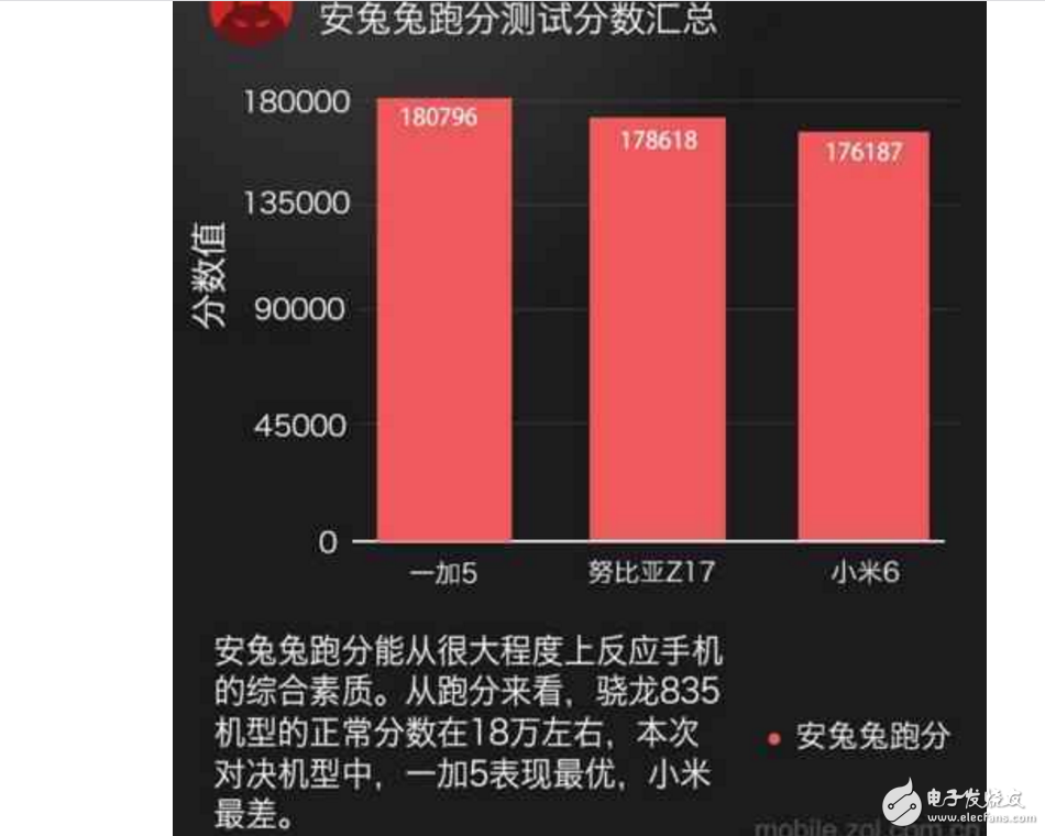 小米6、一加5、努比亞Z17哪個(gè)最好有什么區(qū)別？小米6、一加5、努比亞Z17配置、跑分、價(jià)格對(duì)比評(píng)測(cè)讓你知道