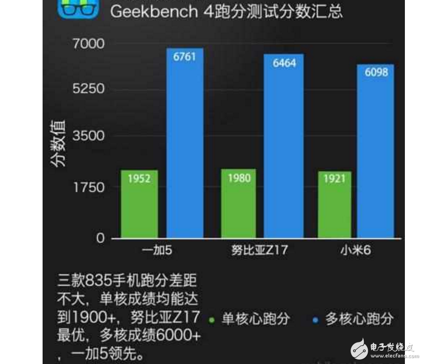 小米6、一加5、努比亞Z17哪個(gè)最好有什么區(qū)別？小米6、一加5、努比亞Z17配置、跑分、價(jià)格對(duì)比評(píng)測(cè)讓你知道