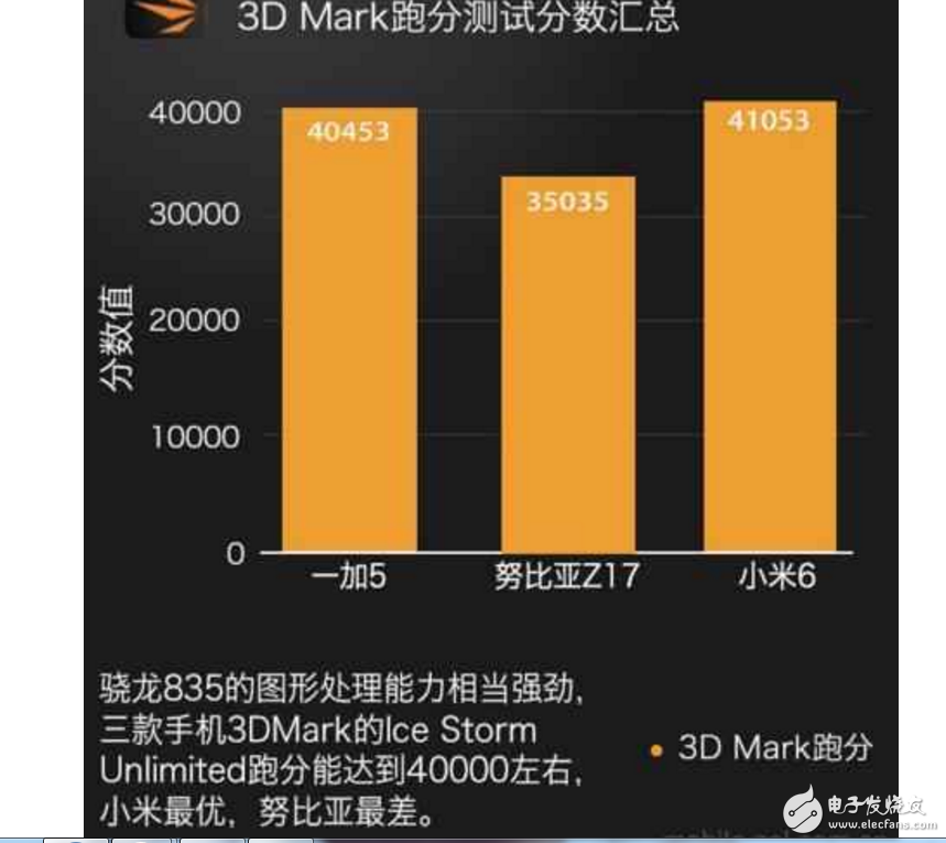 小米6、一加5、努比亞Z17哪個(gè)最好有什么區(qū)別？小米6、一加5、努比亞Z17配置、跑分、價(jià)格對(duì)比評(píng)測(cè)讓你知道