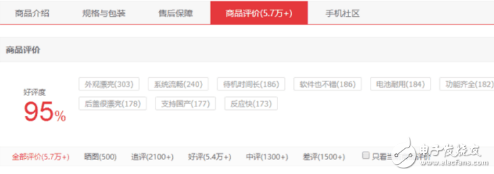 配置價格差不多的堅果Pro、小米Max2對比評測:錘子逆襲小米！堅果Pro銷量完勝小米Max2！