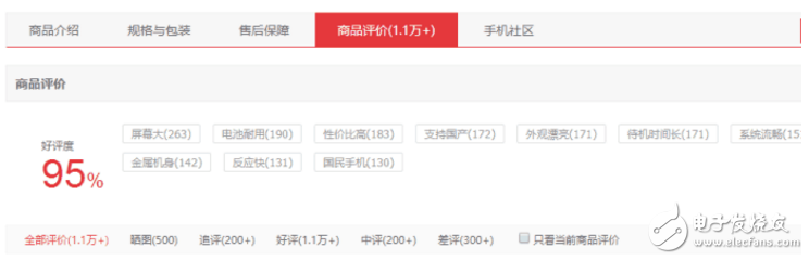 配置價格差不多的堅果Pro、小米Max2對比評測:錘子逆襲小米！堅果Pro銷量完勝小米Max2！