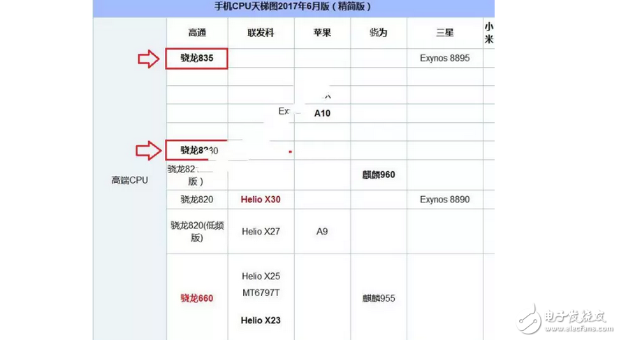 一加5強(qiáng)勢(shì)來襲號(hào)稱滿血！對(duì)比一加3T哪個(gè)更好？
