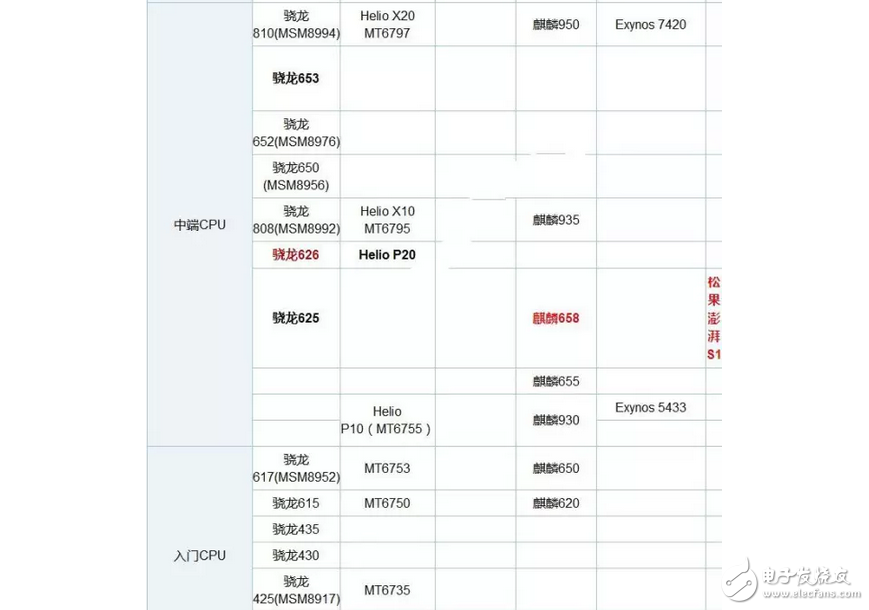 一加5強(qiáng)勢(shì)來襲號(hào)稱滿血！對(duì)比一加3T哪個(gè)更好？