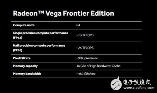 功耗375W你怕不怕？AMD Vega顯卡藍(lán)色風(fēng)冷版曝光