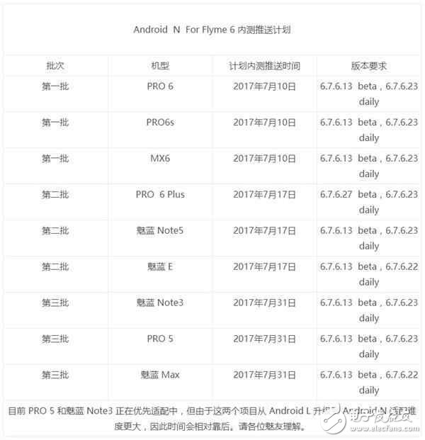 魅族Flyme五周年全面升級安卓7.0計劃啟動，真的很良心！