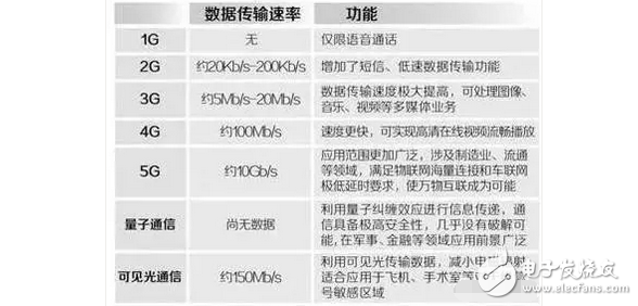 4G改變生活，5G改變社會，5G網(wǎng)絡(luò)簡直快到起飛！廣東開通中國首個5G基站