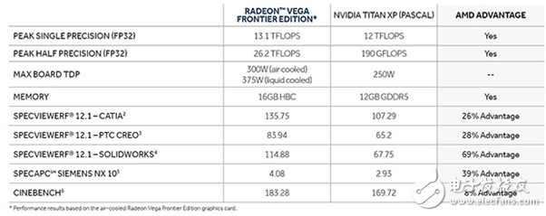 說出來你可能不信 AMD頂級顯卡Vega參數(shù)曝光：功耗300多W！