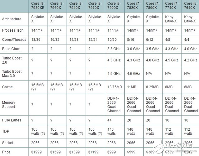 Intel旗艦i9性能怎么樣？十核心酷睿i9-7900X評(píng)測(cè)：超頻能力驚人