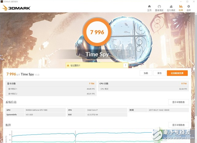 Intel旗艦i9性能怎么樣？十核心酷睿i9-7900X評(píng)測(cè)：超頻能力驚人