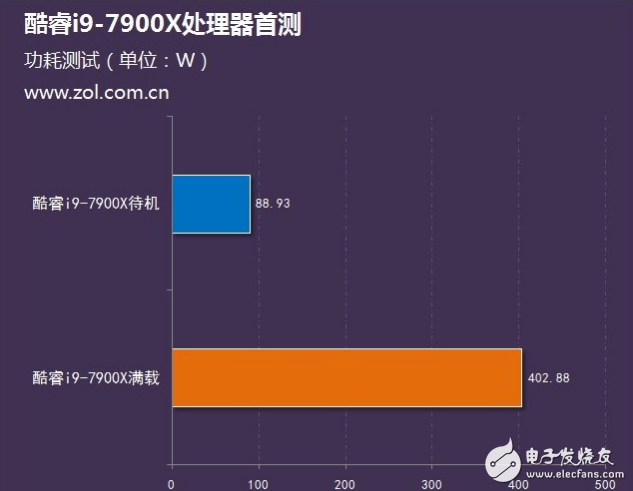 Intel旗艦i9性能怎么樣？十核心酷睿i9-7900X評測：超頻能力驚人