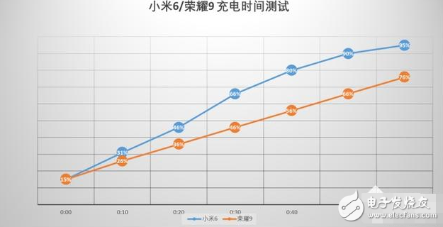 榮耀9評(píng)測(cè)：榮耀9與小米6對(duì)比評(píng)測(cè)，69之爭(zhēng)鹿死誰(shuí)手