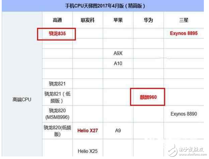 榮耀9、一加5怎么樣？有什么區(qū)別？華為榮耀9、一加5：配置、價(jià)格、外觀全方位對(duì)比評(píng)測(cè)