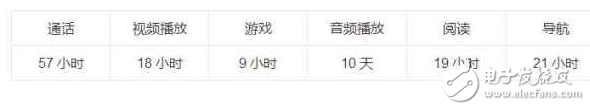 小米MXA2怎么樣？小米MXA2最新消息：小米MXA2評測，國產(chǎn)續(xù)航哥斯拉小米Max2的優(yōu)缺點！