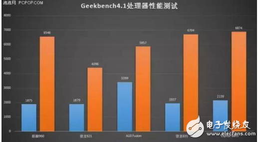 榮耀v9怎么樣?榮耀v9和小米6哪個(gè)好誰更值得買?榮耀v9和小米6區(qū)別對(duì)比評(píng)測